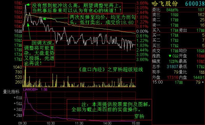 記住這些重要分時圖