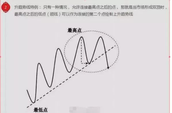 一文看懂趨勢線的正確畫法 一文看懂趨勢線的正確畫法