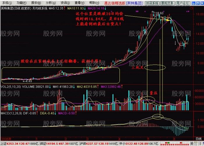 月均線系統操作指南 月均線系統操作指南