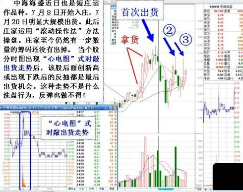 莊傢滾動操盤術圖解 莊傢滾動操盤術圖解
