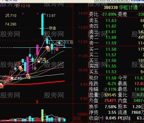 短線強勢股回檔買入法 短線強勢股回檔買入法