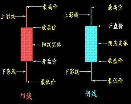 纏中說禪理論的基本概念和圖形 纏中說禪理論的基本概念和圖形