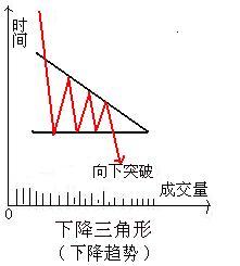三角形整理形態講解 三角形整理形態講解