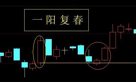 24種上升趨勢圖形講解