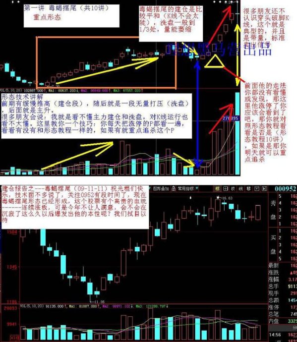 K線建倉手法 K線建倉手法