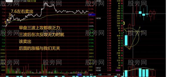 超級短線操作方法 超級短線操作方法