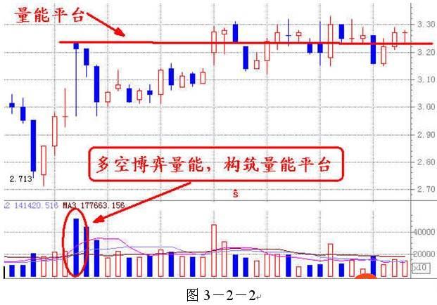 量價分析理論全集 量價分析理論全集