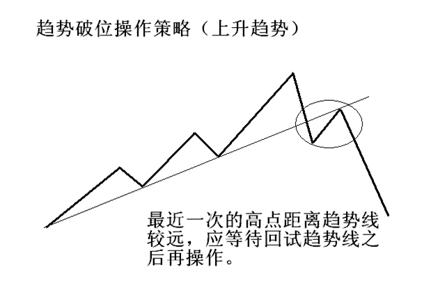 簡單講解定量趨勢和定量速度 簡單講解定量趨勢和定量速度