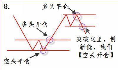 短線炒股3個絕招 短線炒股3個絕招