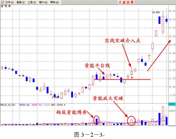 成交量才是王者 成交量才是王者