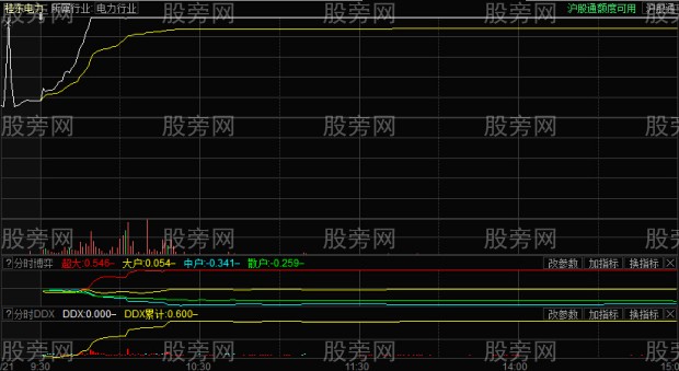 競價異動捕捉漲停 競價異動捕捉漲停