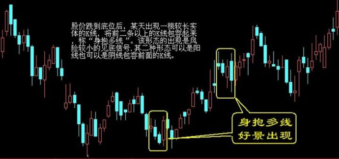 底部經典形態圖解 底部經典形態圖解