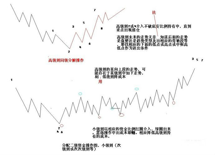 簡單實用的資金管理策略 簡單實用的資金管理策略