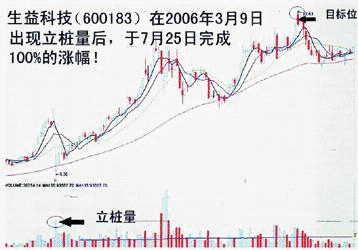 立樁量抓黑馬 立樁量抓黑馬