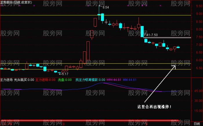 漲停回馬槍的奧秘 漲停回馬槍的奧秘