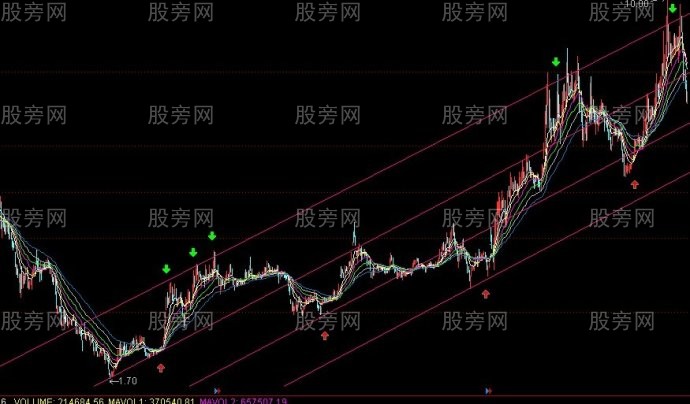 三種高拋低吸法 三種高拋低吸法