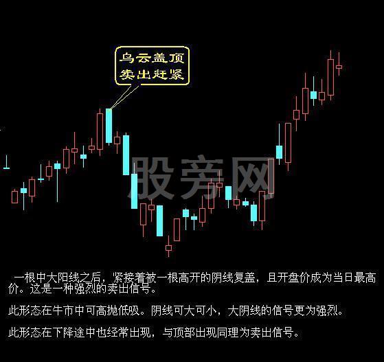 經典的16種買入和15種賣出圖譜 經典的16種買入和15種賣出圖譜