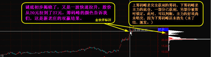 如何看籌碼峰 如何看籌碼峰