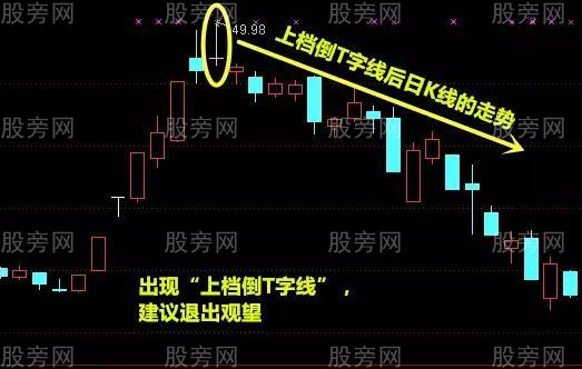 倒T字K線形態賣出戰法 倒T字K線形態賣出戰法