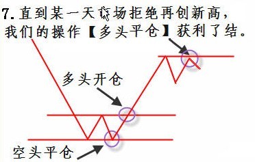 趨勢的重要規則 趨勢的重要規則