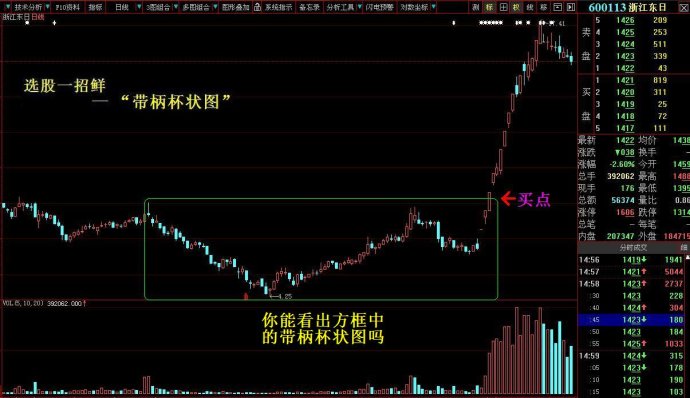 主升浪啟動前形態 主升浪啟動前形態