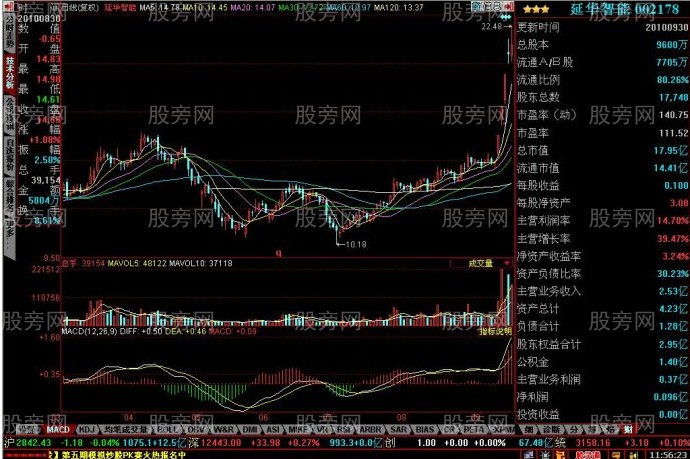短線牛股的啟動特征 短線牛股的啟動特征