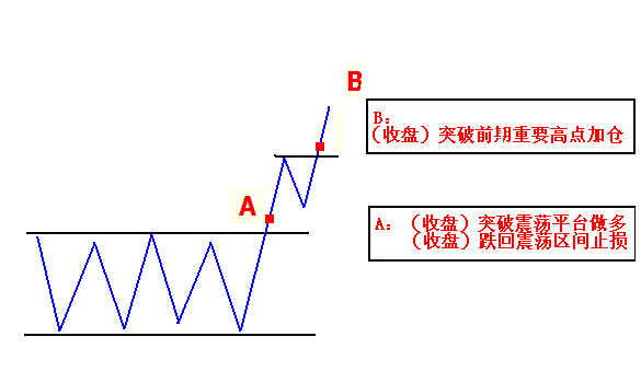 看圖學突破交易法 看圖學突破交易法