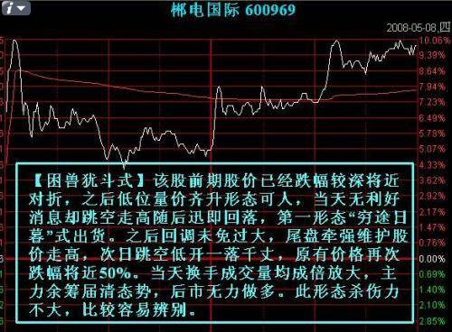 出貨點位分時圖 出貨點位分時圖