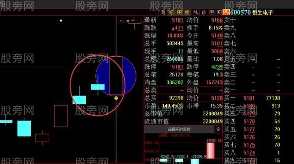 主力操盤最常用的洗盤戰法演示 主力操盤最常用的洗盤戰法演示