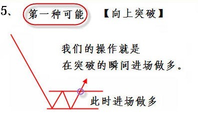 趨勢的重要規則 趨勢的重要規則