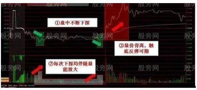 分時實戰四個技巧 分時實戰四個技巧