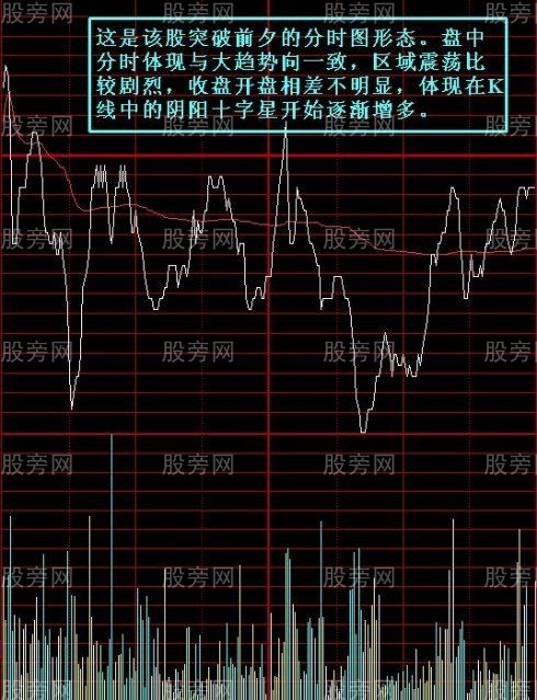 主力一馬平川洗盤法