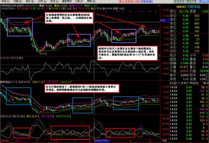 資金翻倍經典指標組合圖解 資金翻倍經典指標組合圖解