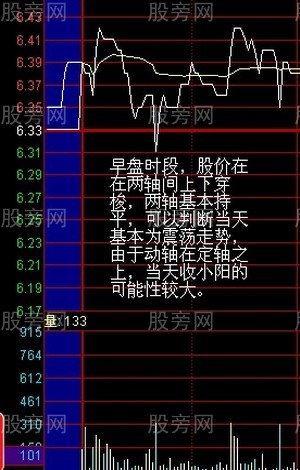 兩軸定向盤口分析法 兩軸定向盤口分析法