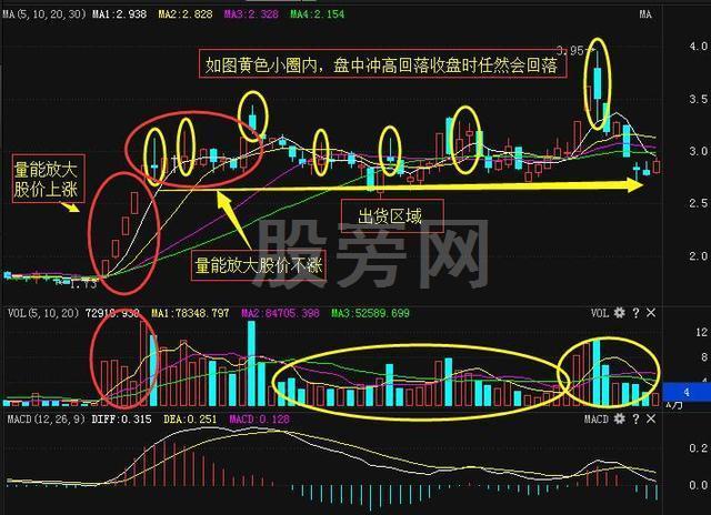 識別莊傢出貨的秘訣 識別莊傢出貨的秘訣