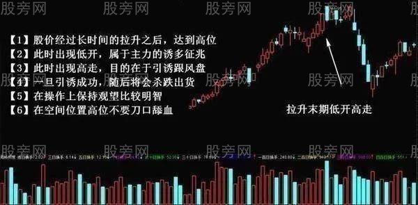 主力出貨的五種手法