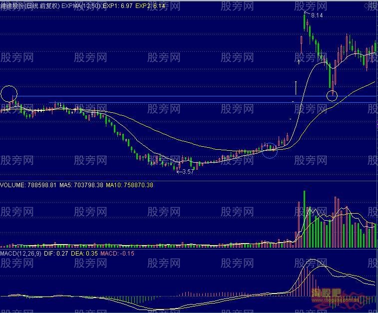 連續一字漲停板後回踩的買進時機 連續一字漲停板後回踩的買進時機