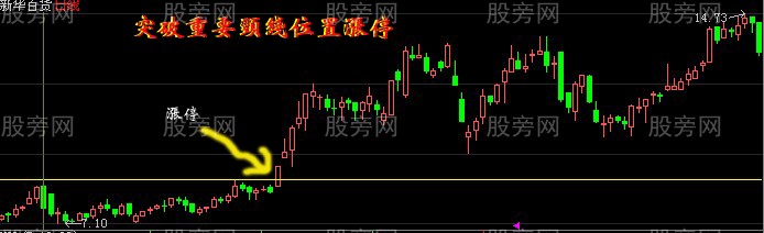 盤中抓漲停板的經典方法和技巧 盤中抓漲停板的經典方法和技巧