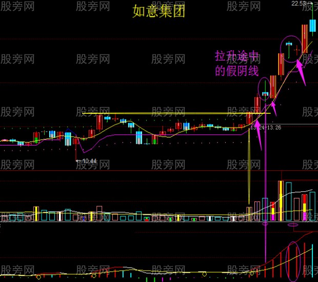 股票操作需大看方向小做買賣
