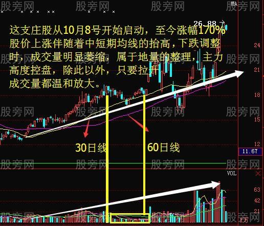 強莊股見頂的四種信號 強莊股見頂的四種信號