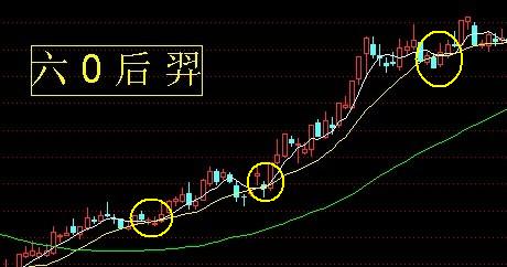 24種上升趨勢圖形講解