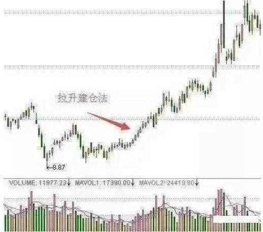 曝光莊傢操盤的秘訣 曝光莊傢操盤的秘訣