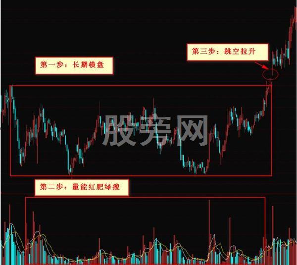 出手就翻倍的抓黑馬形態技巧 出手就翻倍的抓黑馬形態技巧