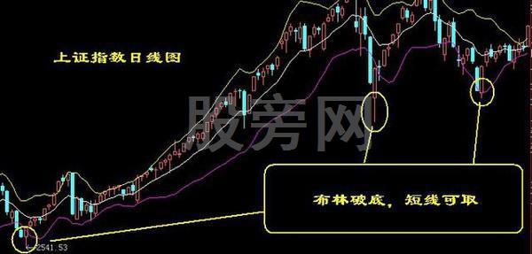 經典的16種買入和15種賣出圖譜 經典的16種買入和15種賣出圖譜