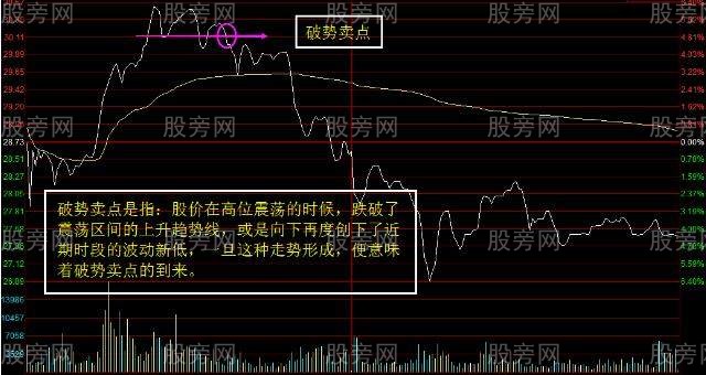 分時賣在高位的絕技 分時賣在高位的絕技