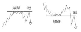 江恩21條操作原則 江恩21條操作原則
