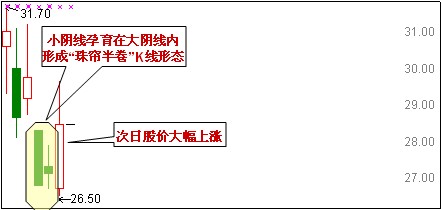 強勢抄底的K線形態 強勢抄底的K線形態