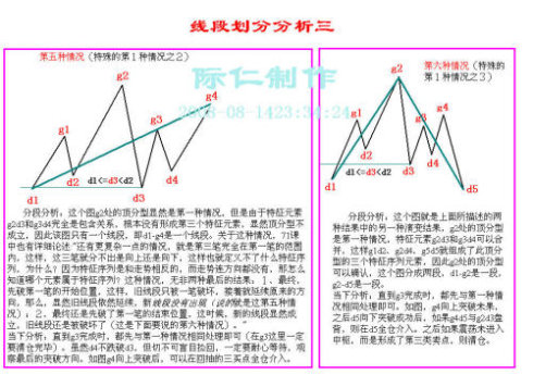 史上最全的纏論圖譜