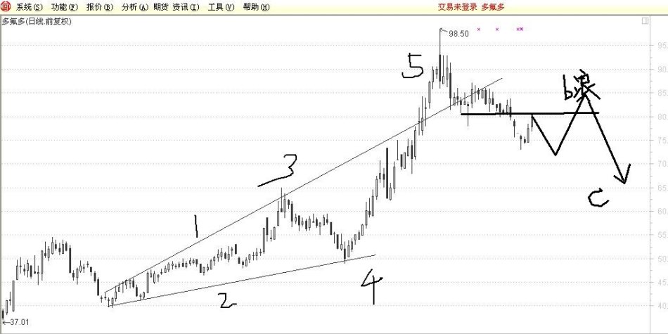 擴散三角形推動浪 擴散三角形推動浪