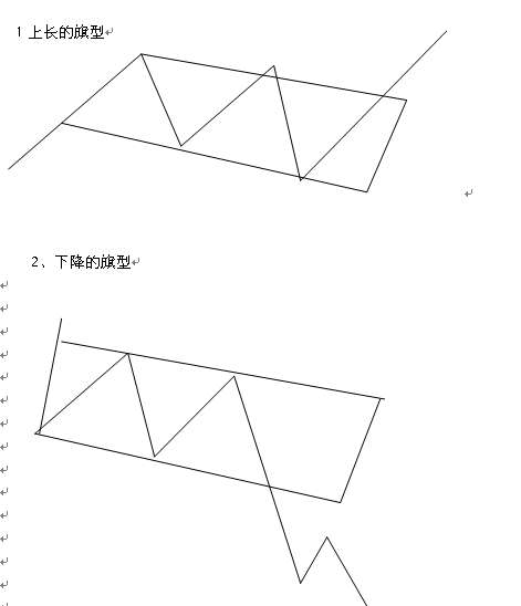 13種股價重要的反轉與整理形態 13種股價重要的反轉與整理形態